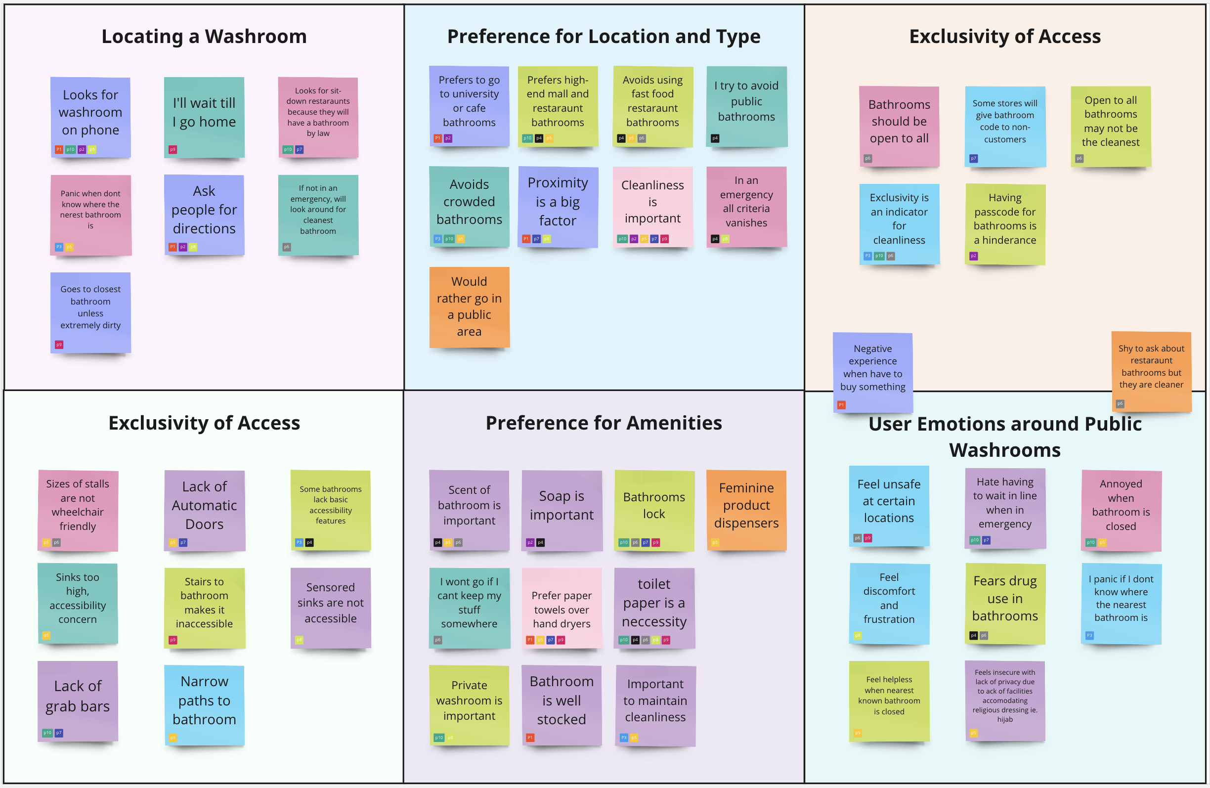 Interview data results